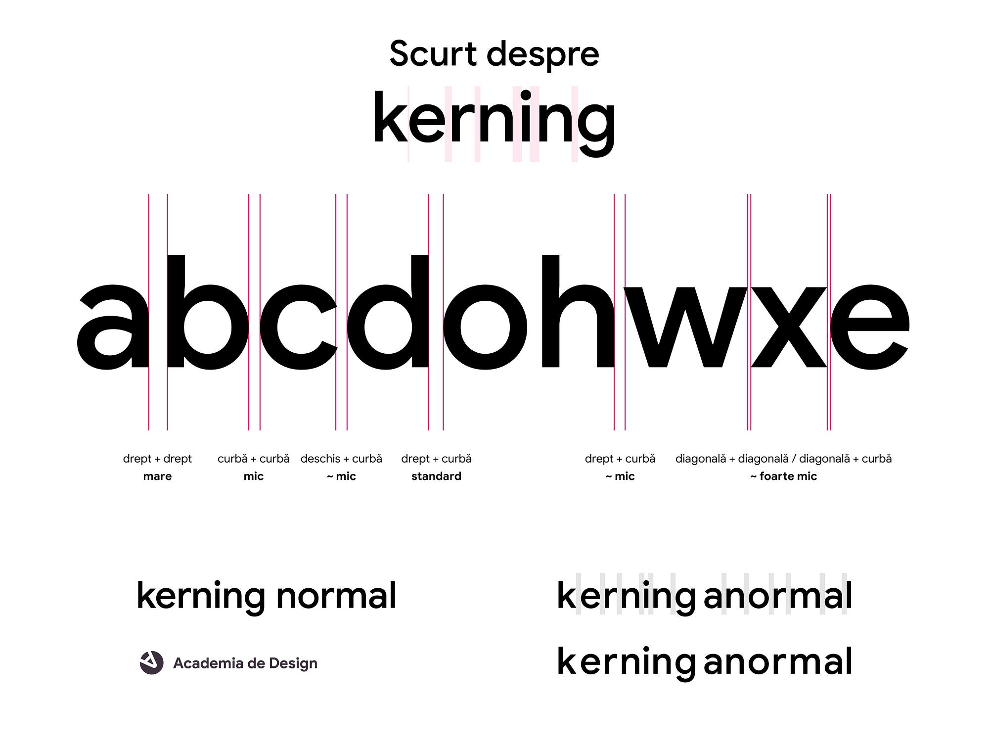 Principii de design