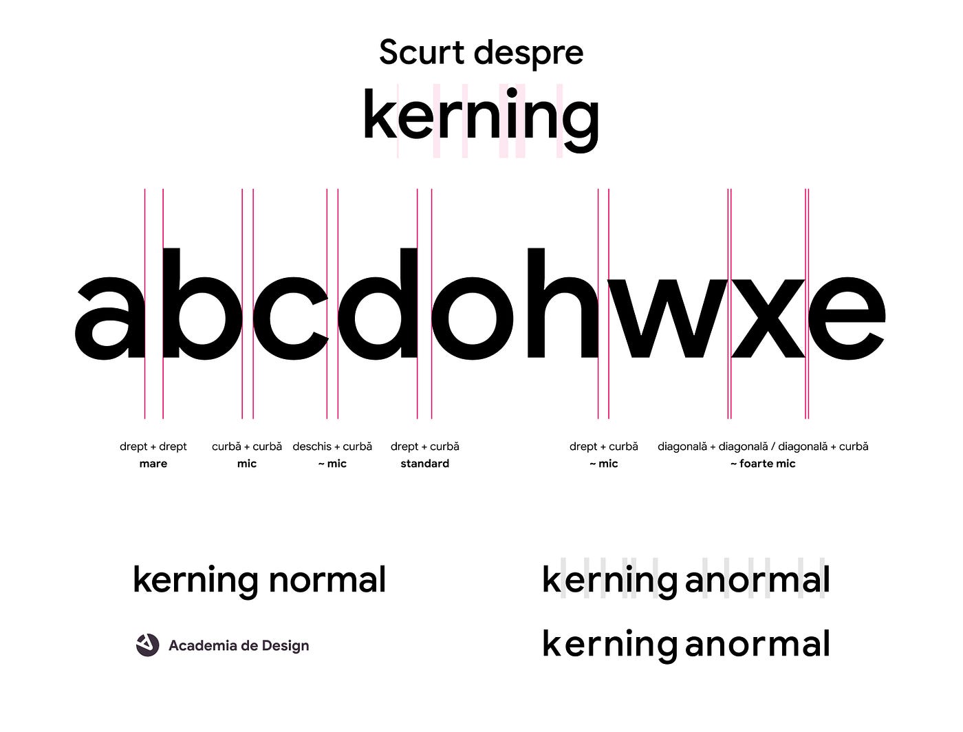 Principii de design