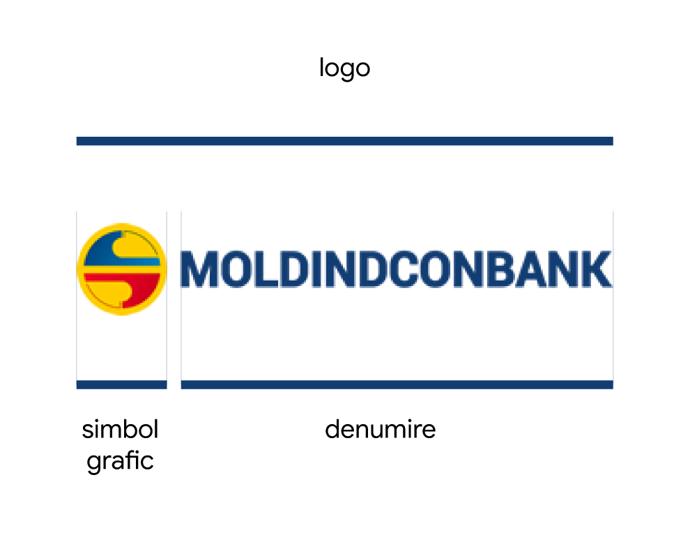 Logoul actual MoldIndConBank