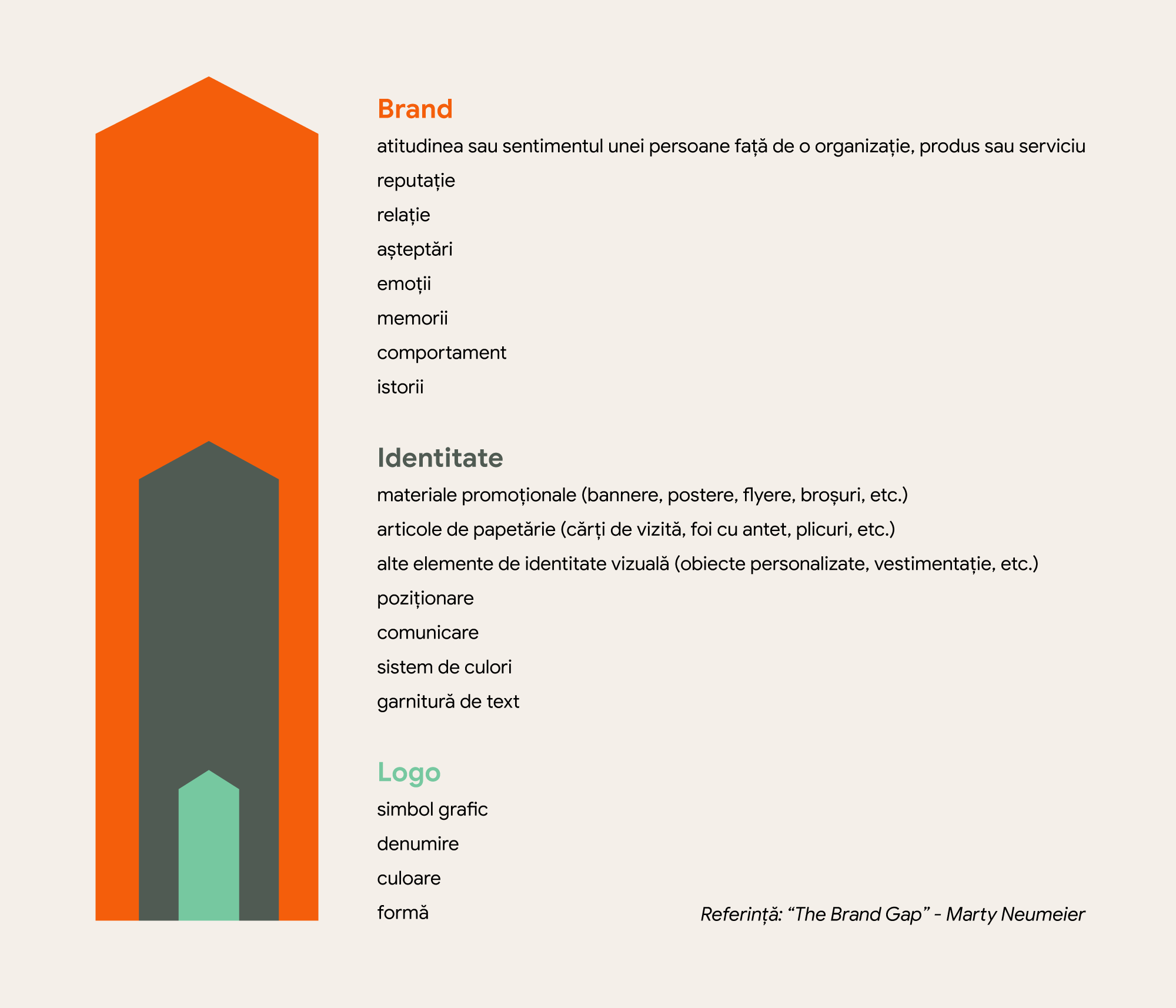 The Brand Gap - Marty Neumeier