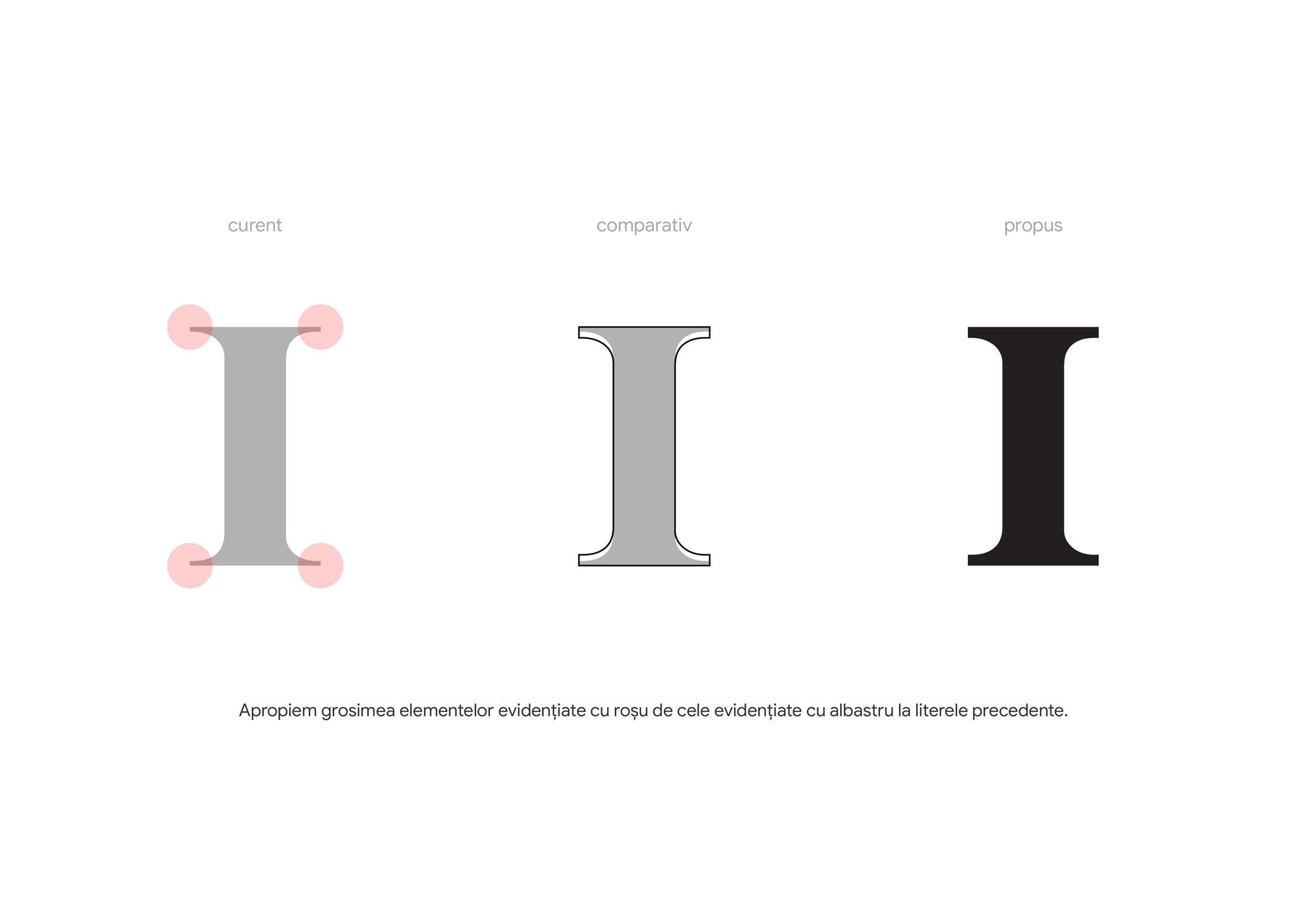 Litera I - curent, comparativ, propus