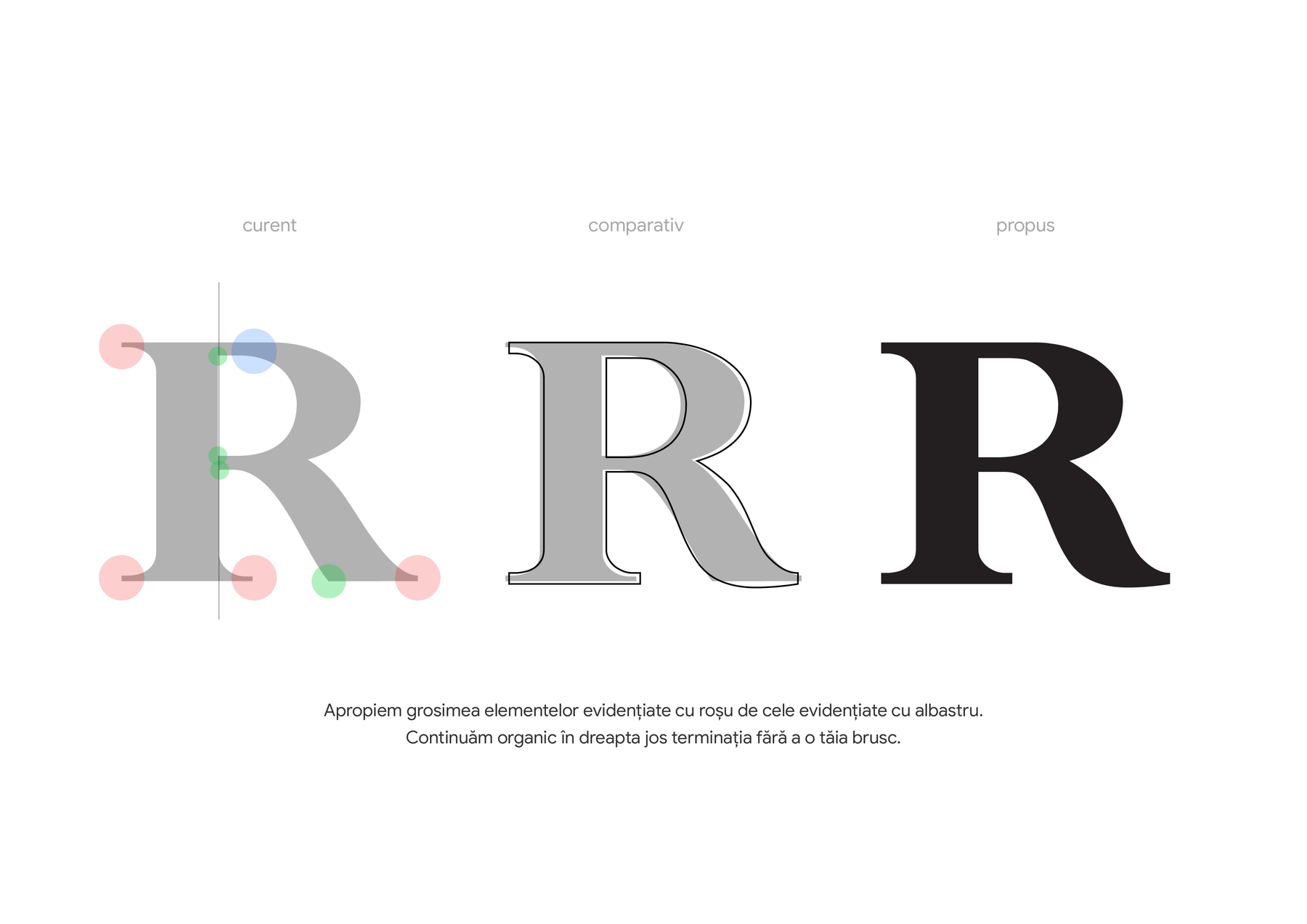 Litera R - curent, comparativ, propus